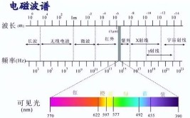 原罪是905nm方案？(激光摄像头烧坏波长原罪)