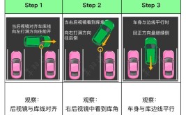 上有政策，下有对策！这个技巧适合所有人(倒车技巧万通入库观察)