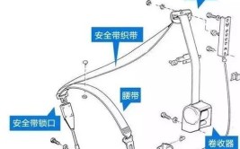 【原创首发】汽车安全带结构、作用及性能要求(安全带汽车乘员载荷固定)