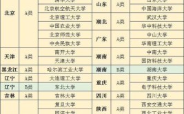 双一流大学一共有多少所？