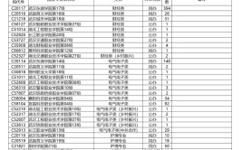 湖北新高考45个平行志愿怎么填报