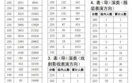 2024四川省安全员考前都在哪里刷题通过率高一些