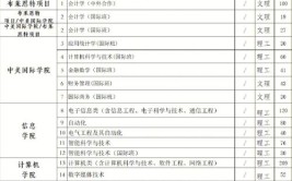 北京理工大学单列专业是什么意思