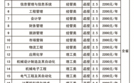 徐州成人大学自考专业有哪些呢