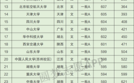 黑龙江985和211大学有哪些