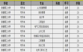 安徽理工大学在职研究生(课程进修班)怎么报考，报名入口在哪里