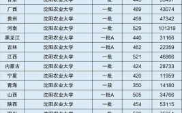 沈阳农业大学是一本还是二本