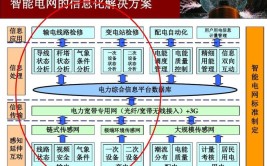 智能电网信息工程是冷门专业吗