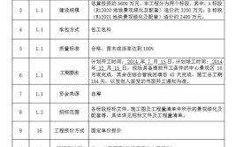 湖滨区青龙涧河沿线绿化工程招标公告