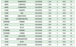 忻州师范学院2023年在内蒙古各专业招生人数