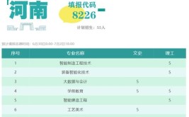 广西城市职业大学重点学科和重点专业有哪些？