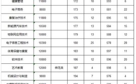 2024重庆安全技术职业学院选科要求对照表