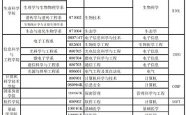 开设林业调查与信息处理专业大学有哪些