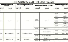 计算机专业能考一级建造师吗