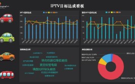 节流和效率：永洪BI如何帮助制造企业降低维修成本(故障维修预测数据分析)