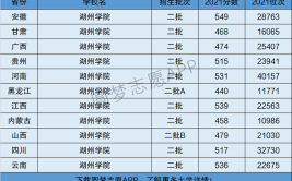 湖州大学是几本