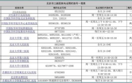 最新汇总！北京各区就医专线电话(就医专线电话汇总京城)