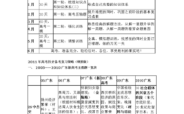 2024年高考前20天如何做计划