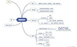 学数据结构前要学什么