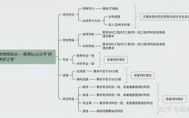 轮机工程考研科目有哪些