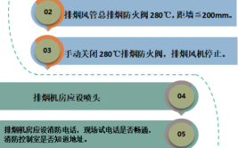 地下室消防设置要注意！这16个重点一定要挨个检查(检查地下室设置疏散防火)