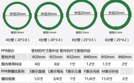 家庭装修中水管的知识(水管四分分管直径家庭装修)