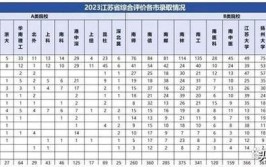 2024年江苏高考报名费用