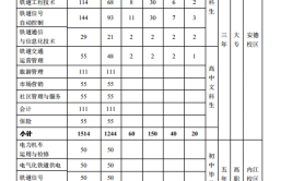 四川管理职业学院招生专业及最好的专业有哪些