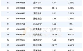 云南能投三季报：营收13.82亿元同比增长3.42% 三大板块优势互补(天然气泸西支线弥勒亿元)