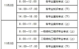 注册给排水考试怎么学水专工程师手把手教你从入门到精通