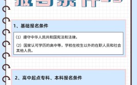 成人专科怎么报名条件