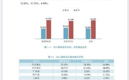 重庆交通大学就业率及就业前景怎么样