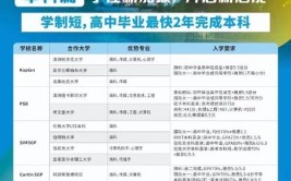 2024年高中成绩不好出国留学能跟上吗