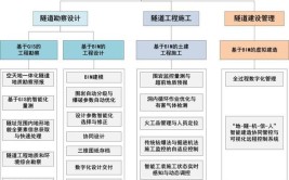 自主招生建筑工程技术工程造价智能建造技术职业技能考核考纲