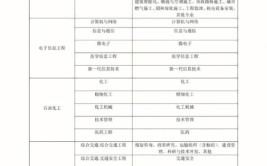 职称干货建筑工程师评审可以跨专业吗申报的条件有哪些