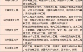 不输二本的专科学校