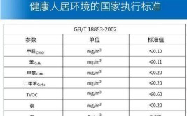 搬回家后先做这六件事，告别甲醛污染(甲醛家具件事检测新买)