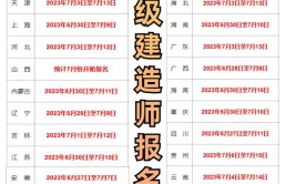 一级建造师2023年报名时间