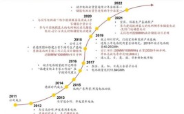 全球首家电池零碳工厂！宁德时代入选《2022企业气候行动案例集》(电池工厂时代足迹气候)