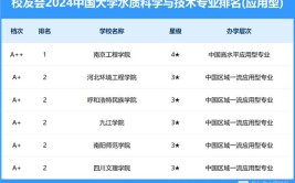 水质科学与技术专业哪些大学比较好