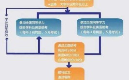 同等学力和研究生进修班有什么关系