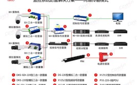 视频监控系统的防雷解决方案(接地连接电位防雷屏蔽)