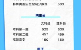 2024年全国哪个省份高考分数线最高