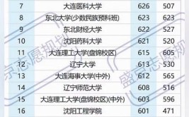 2024年辽宁高考录取情况分析～物理类普通本科批