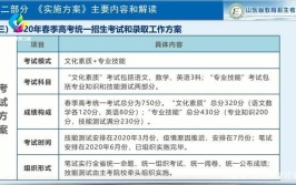 2021年山东春季高考怎么报志愿土建考生高考完只能去工地