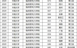 考医学要多少分数