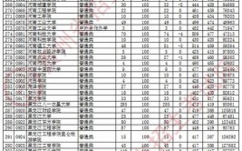 山东480分的公办二本大学