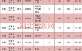 安徽建筑大学简介录取分数线学费标准收藏