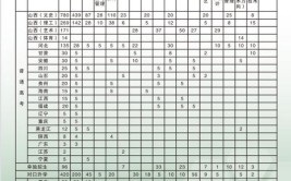 太原幼儿师范高等专科学校2023年在辽宁各专业招生人数