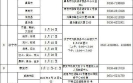 2016年安庆市二级建造师考试报名资审常见问题答疑